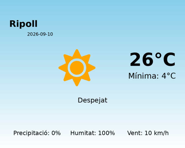 ripoll_2026-09-10.png