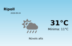 El temps avui 24 de Setembre de 2026 a Ripoll segons l’AEMET