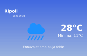 AEMET: El temps per a Ripoll – 28 de Setembre de 2026