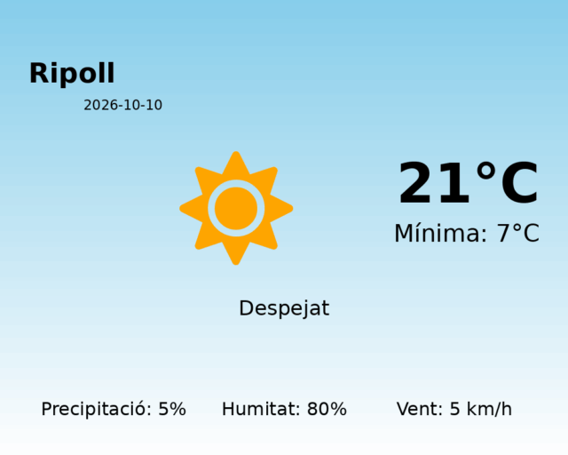 ripoll_2026-10-10.png