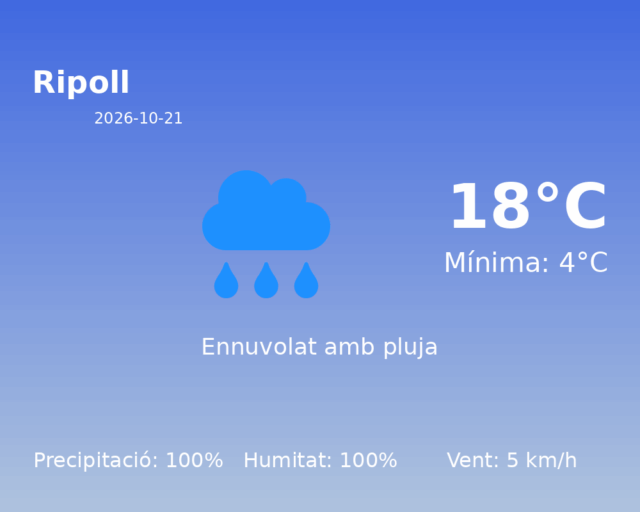 ripoll_2026-10-21.png