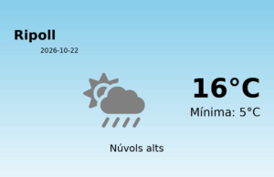 Predicció meteorològica: Ripoll, 22 de Octubre de 2026