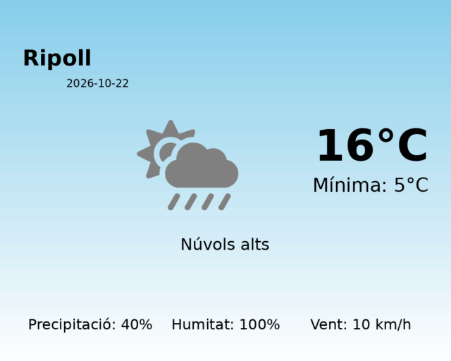 ripoll_2026-10-22.png