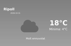 Predicció meteorològica: Ripoll, 31 de Octubre de 2026