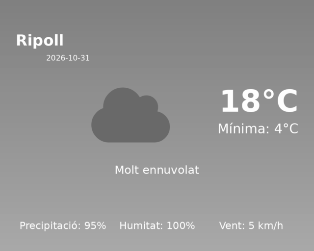ripoll_2026-10-31.png